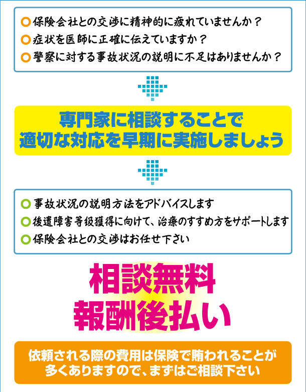 みなさまをトータルでサポートします